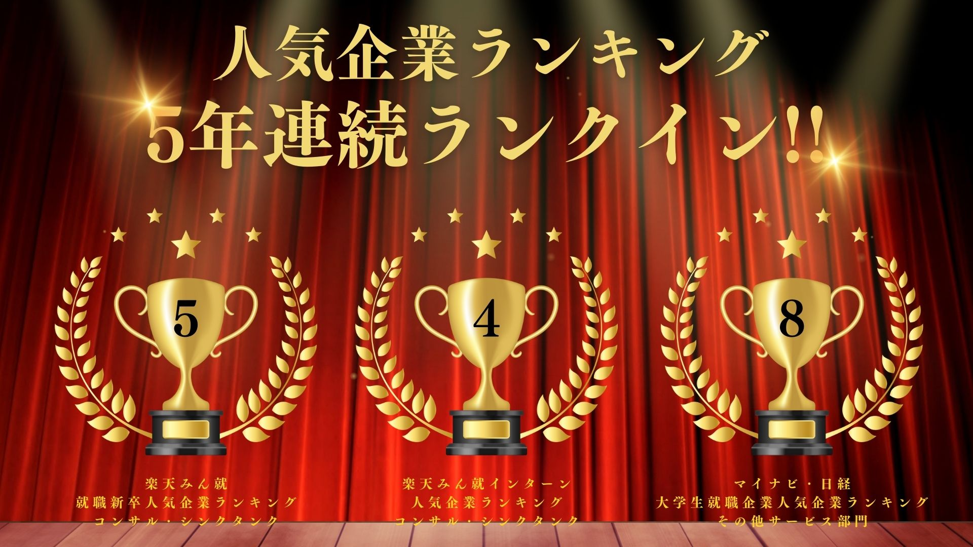 2025卒人気企業ランキング5年連続ランクイン